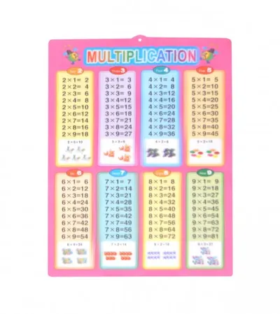 MASTER Plakat učimo tablicu množenja 12180688