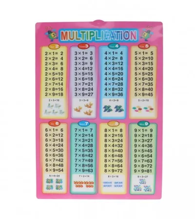 MASTER Plakat učimo tablicu množenja 33x47cm 01200657