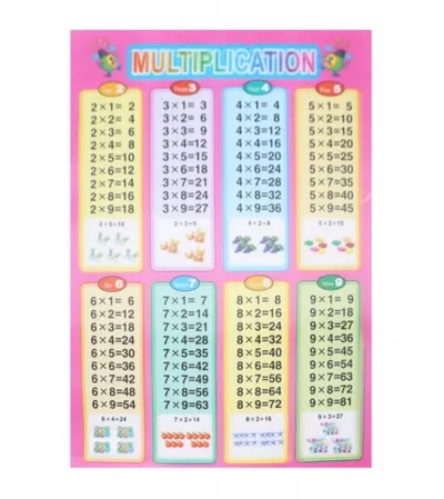 MASTER Plakat učimo tablicu množenja 33x47cm 01211012