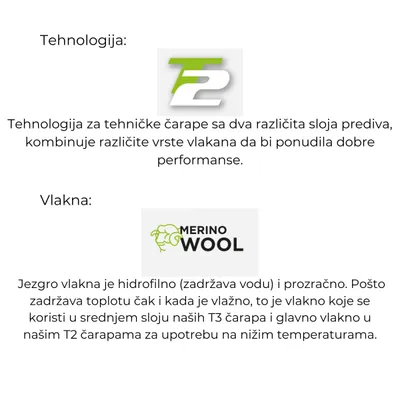 LORPEN Čarape T2 MS Ski Light Eco, Teget