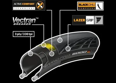 Continental Guma Spoljašnja 700X28C  Grand Prix 5000 Skin Kevlar