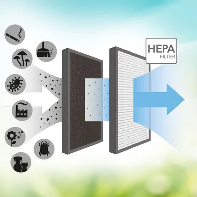 Trotec Karbonski HEPA filter (99,97% učinak filtera) za AirgoClean 15 E
