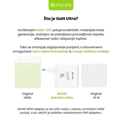 Bavin Adapter 140W GaN Ultra Chip 3xType-C + 1xUSB PC936Y