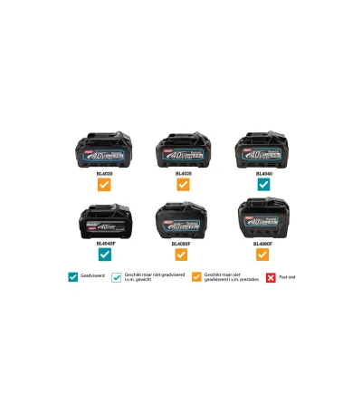 XGT Makita 40V Akumulatorske makaze za živicu UH008GZ