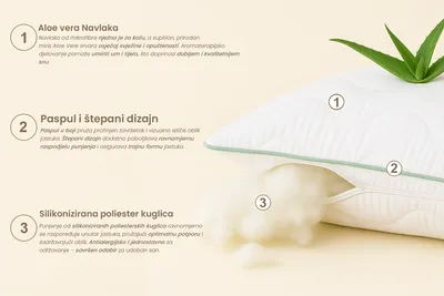 Odiseja Jastuk Aloe Vera 60×80 cm - mikrofibra
