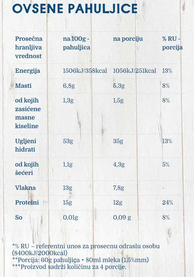 Zobena kaša FUN&FIT 250g
