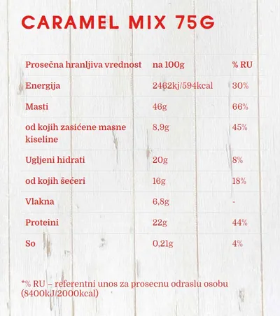 JUMBO mješavina za karamel 75g