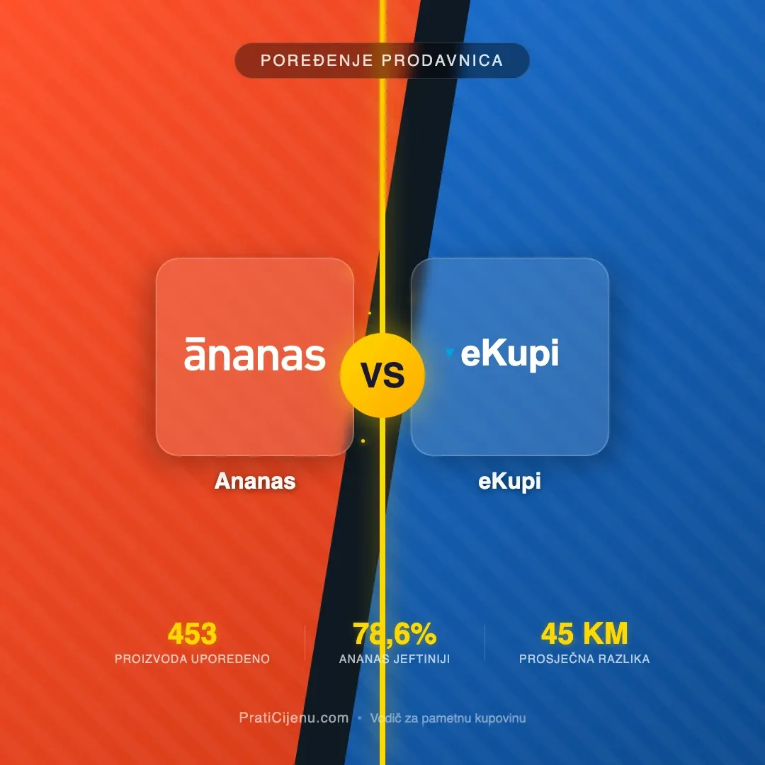 Ananas ili eKupi - koja online prodavnica u BiH je zapravo bolja za tvoj novčanik?
